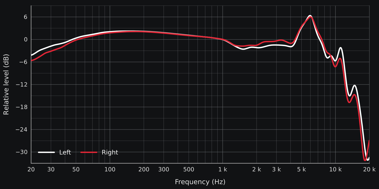 Left and right Sennheiser HD 800 in-ear frequency responses measured with EarEqual BCR